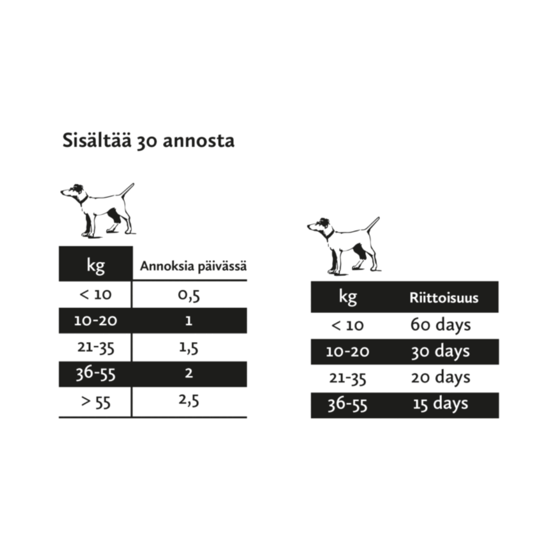 Nutrolin Gut & Flora tahna 200 g koiran suoliston hyvinvointiin