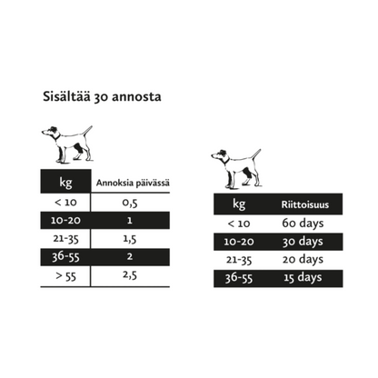 Nutrolin Gut & Flora tahna 200 g koiran suoliston hyvinvointiin